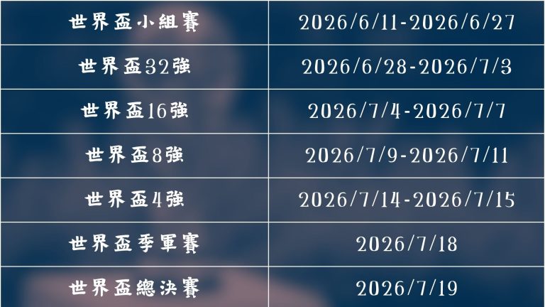 次欧战对决,马竞两次上,演帽子戏法,世界杯赛事,2026世界杯,赛程安排,比赛资讯,参赛球队