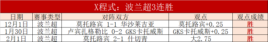 精准率高达,聚焦品质,焦点之战信,世界杯赛事,2026世界杯,赛程安排,比赛资讯,参赛球队