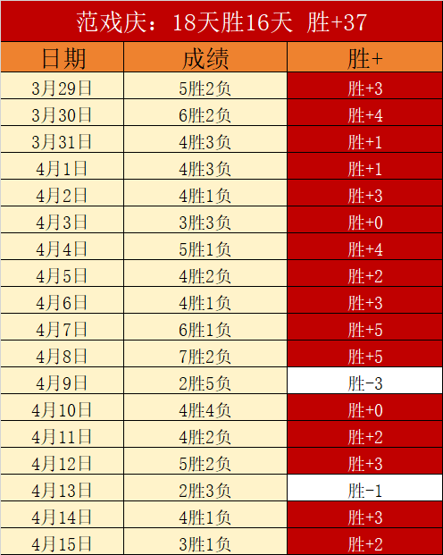 體育晨報,報導,巴薩鎖定尼,世界杯赛事,2026世界杯,赛程安排,比赛资讯,参赛球队