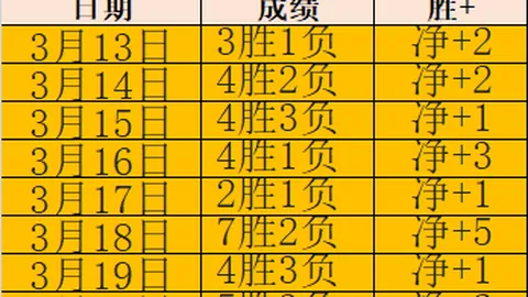 国脚阵容更新：三位新星崭露头角，分别占据不同位置，转会市场再掀波澜